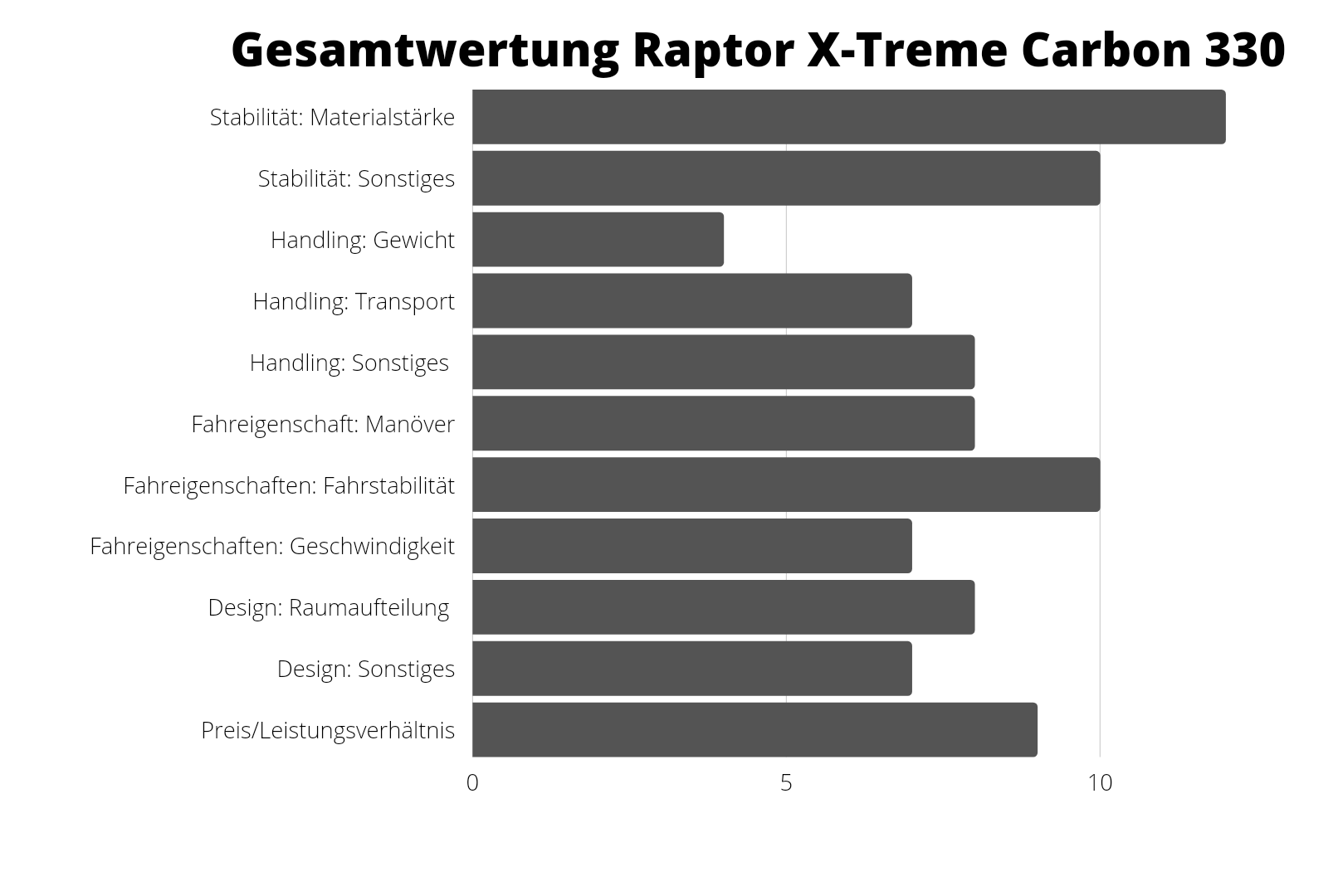 Raptor XTreme Carbon 330 20220202 222537 0000 e1643920642972 - Raptor XTreme Carbon 330