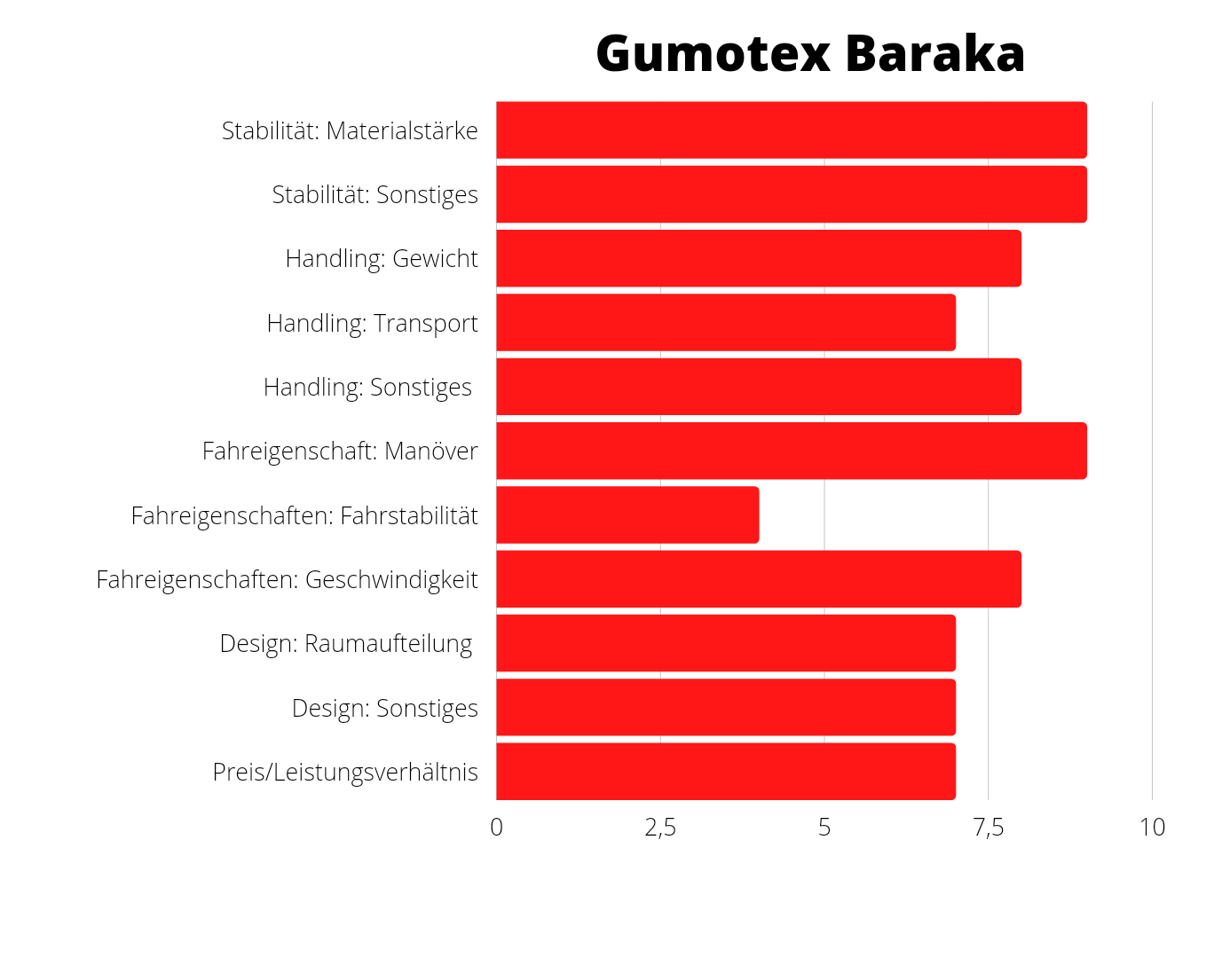 Gumotex Baraka 20220202 223700 0000 e1643921431201 - Gumotex Baraka