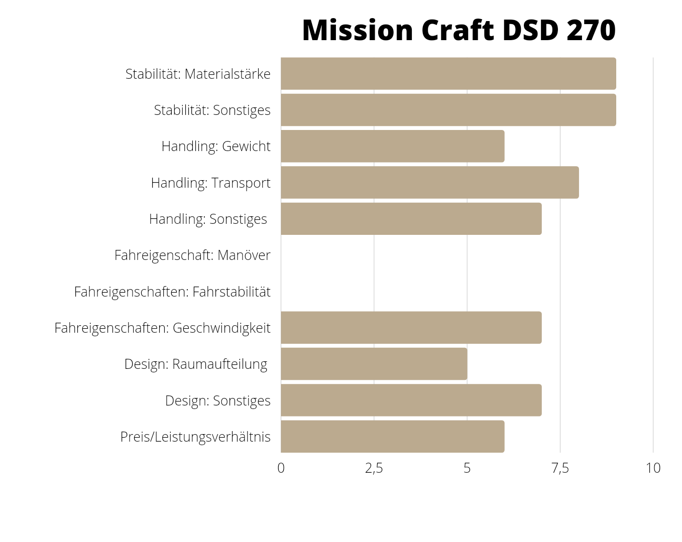Mission Craft 270 20220202 225258 0000 e1643922819347 - Mission Craft 270