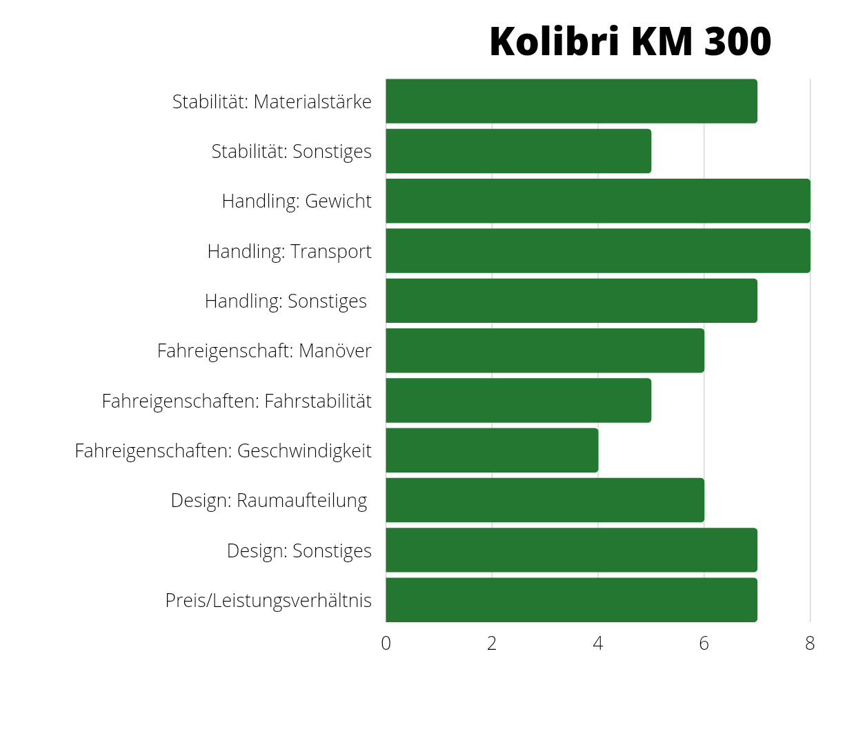 Kolibri KM300 20220202 225335 0000 e1643919505210 - Kolibri KM300