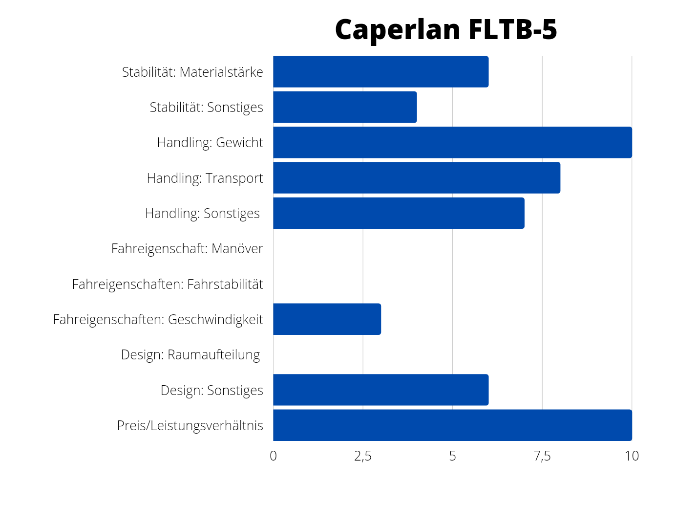 Caperlan Bellyboot 20220202 230221 0000 e1643918632491 - Caperlan Bellyboot